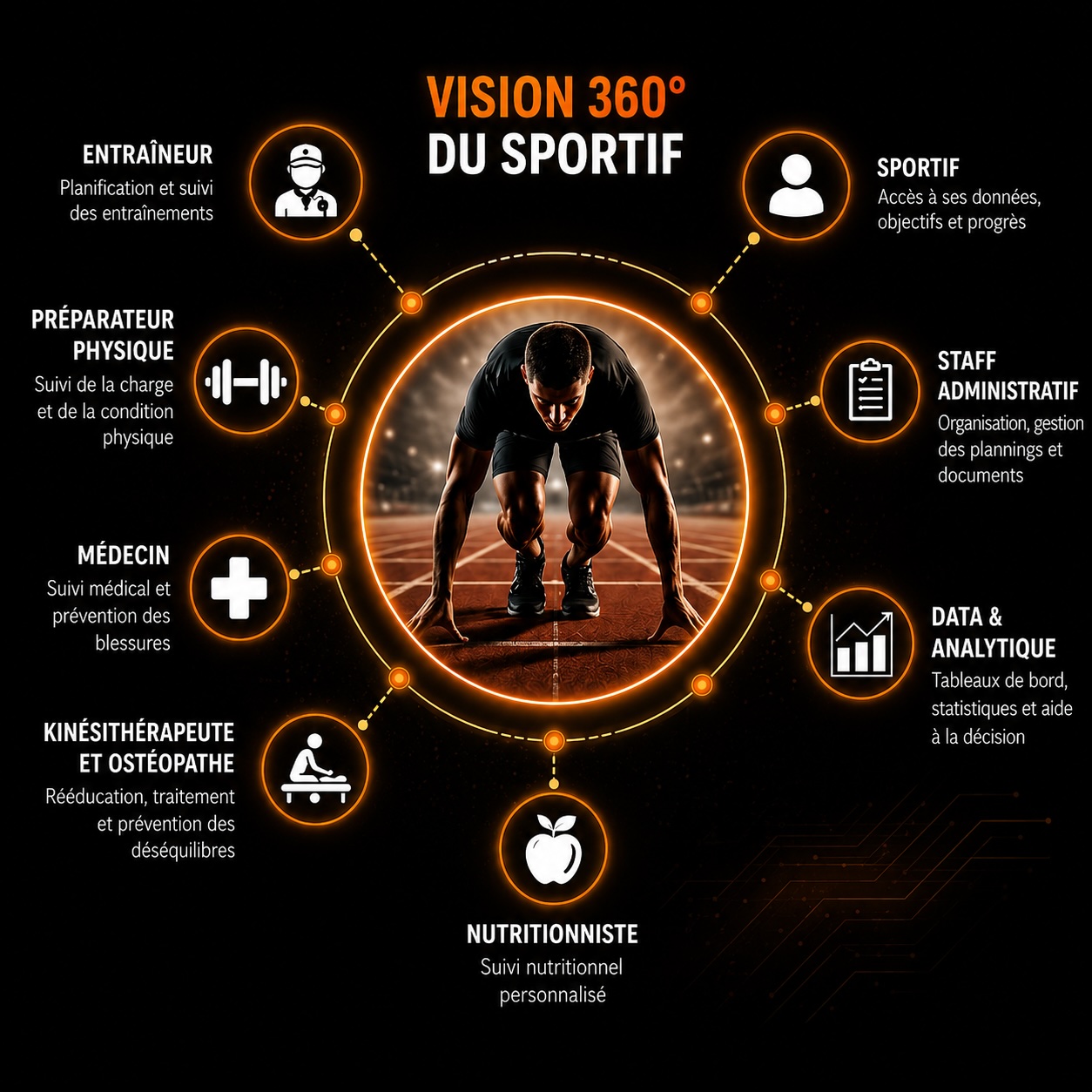 Sportif en vision EZTM